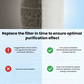 Philips 1000 Series 3-in-1 Replacement Air Purifier Filter