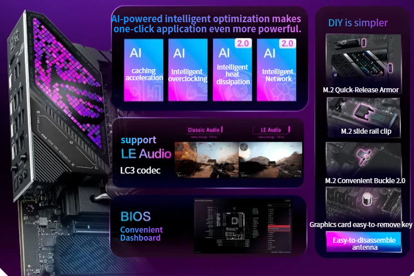 ASUS ROG STRIX X870E-E Gaming NEO AM5 Motherboard motherboard detail image