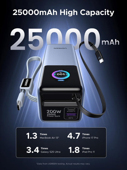 UGREEN 75702 25000mAh 200W Power Bank product view 2