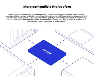 Samsung 870 EVO 8TB SATA SSD compatibility graphic