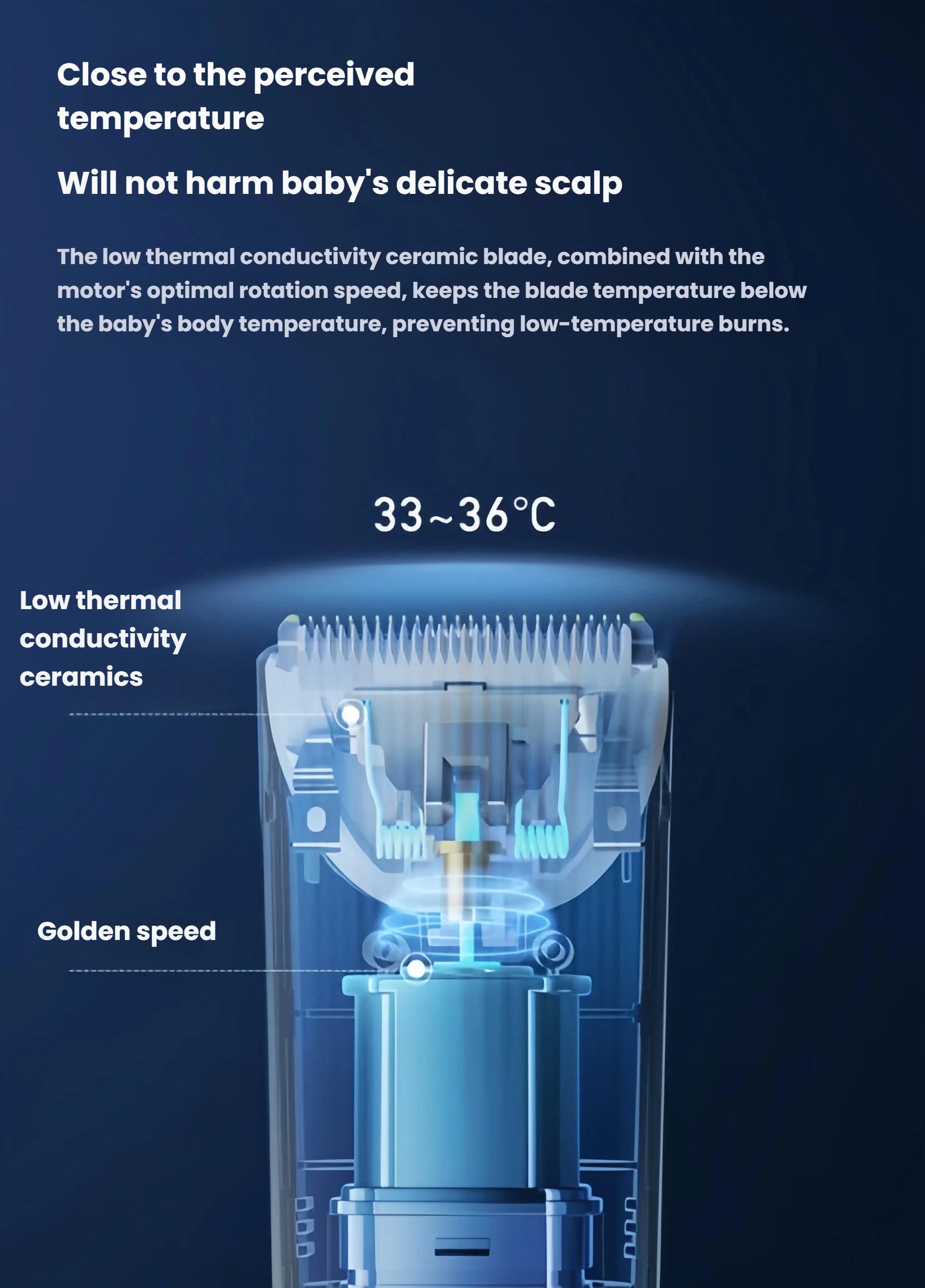 Diagram showing Babycare baby hair clipper's ceramic blade with low thermal conductivity and golden speed motor, maintaining safe temperature below body heat
