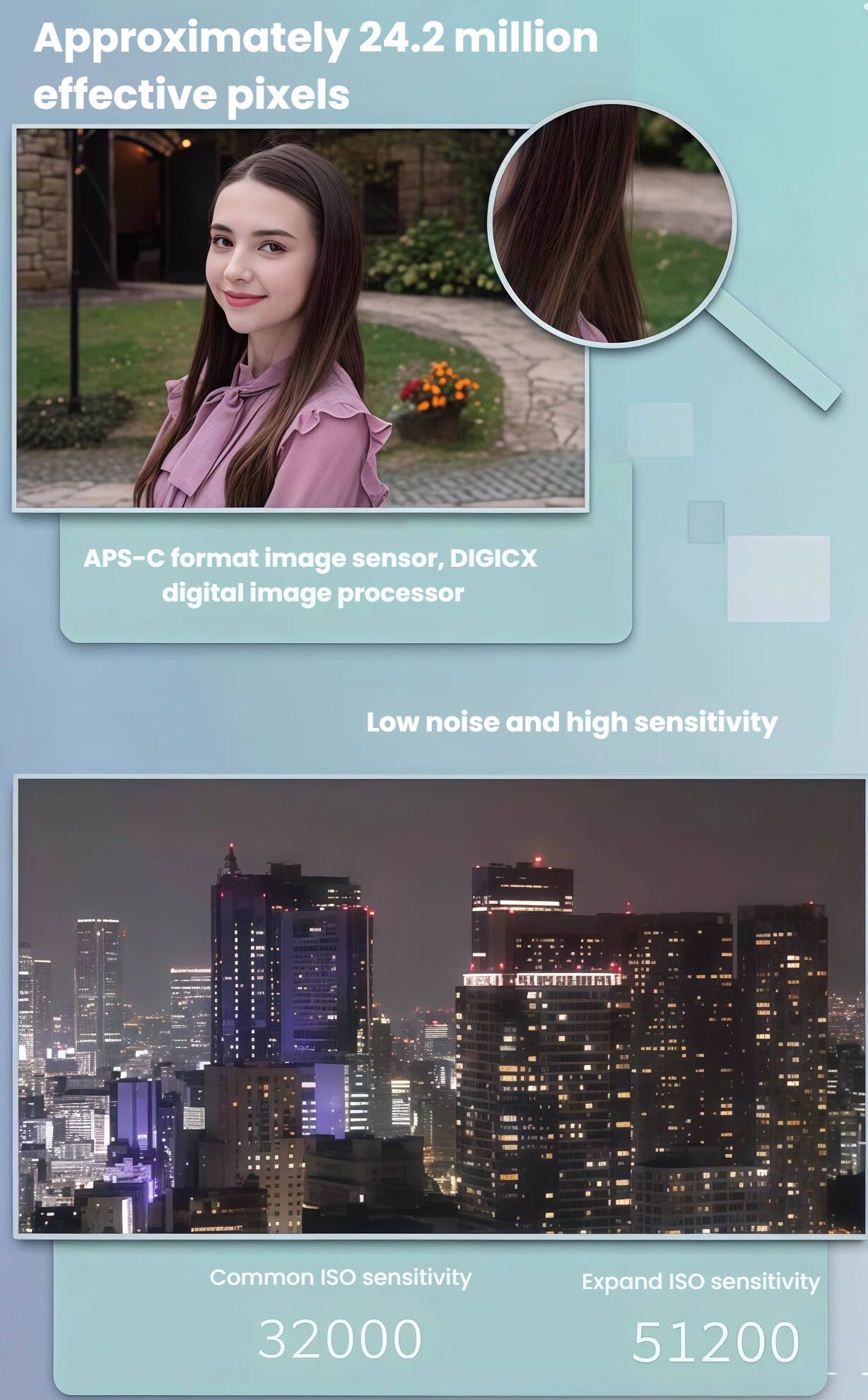 Portrait and night-city samples demonstrating Canon EOS R50’s 24.2 MP APS-C sensor, DIGIC X processor, and expandable ISO 51200.
