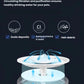 Diagram of Dogness water fountain’s 360° circulating filtration system that removes scale deposits, residual chlorine, and hair debris to provide clean drinking water for pets