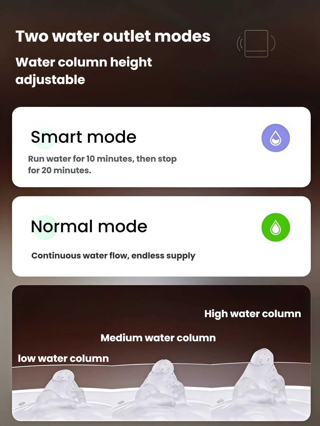 Dogness smart pet water dispenser featuring two modes: Smart mode (10 min on, 20 min off) and Normal mode (continuous flow), with high, medium, and low water column settings