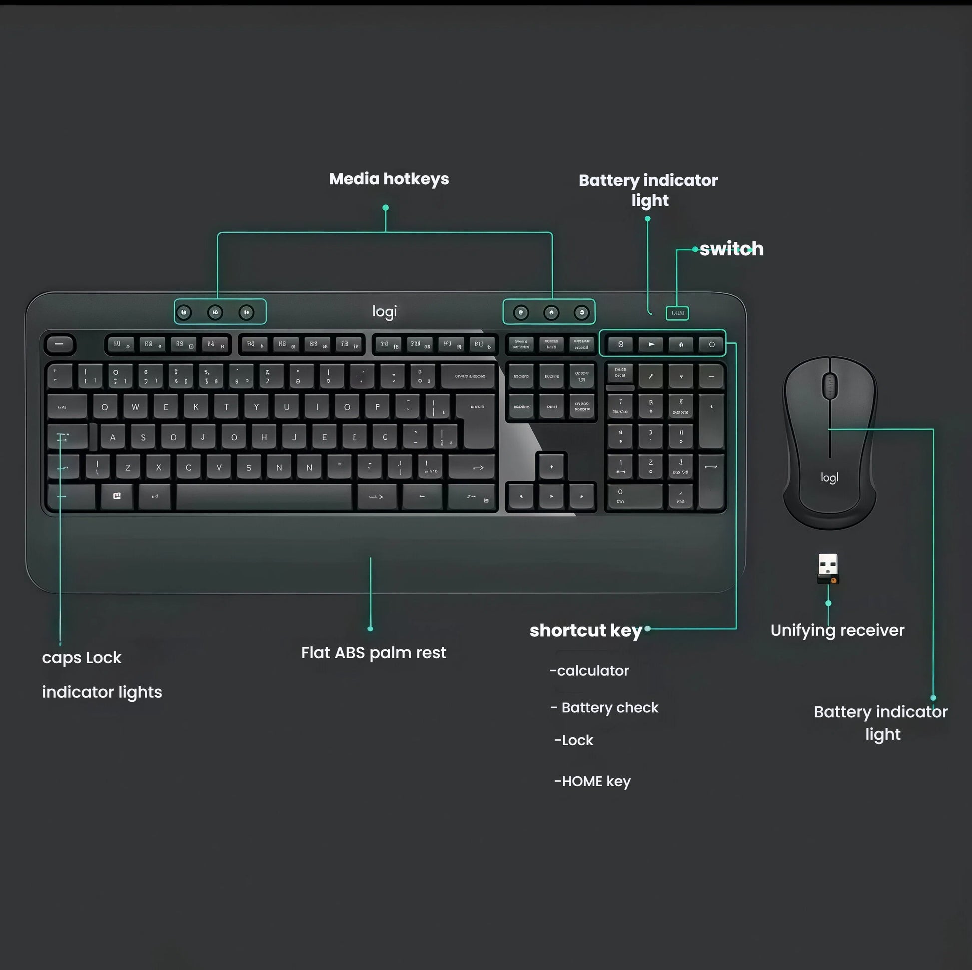  Annotated top-down view of the MK540 keyboard and M310t mouse, pointing out media hotkeys, Caps Lock indicator, flat palm rest, calculator shortcut, and battery-status LEDs.