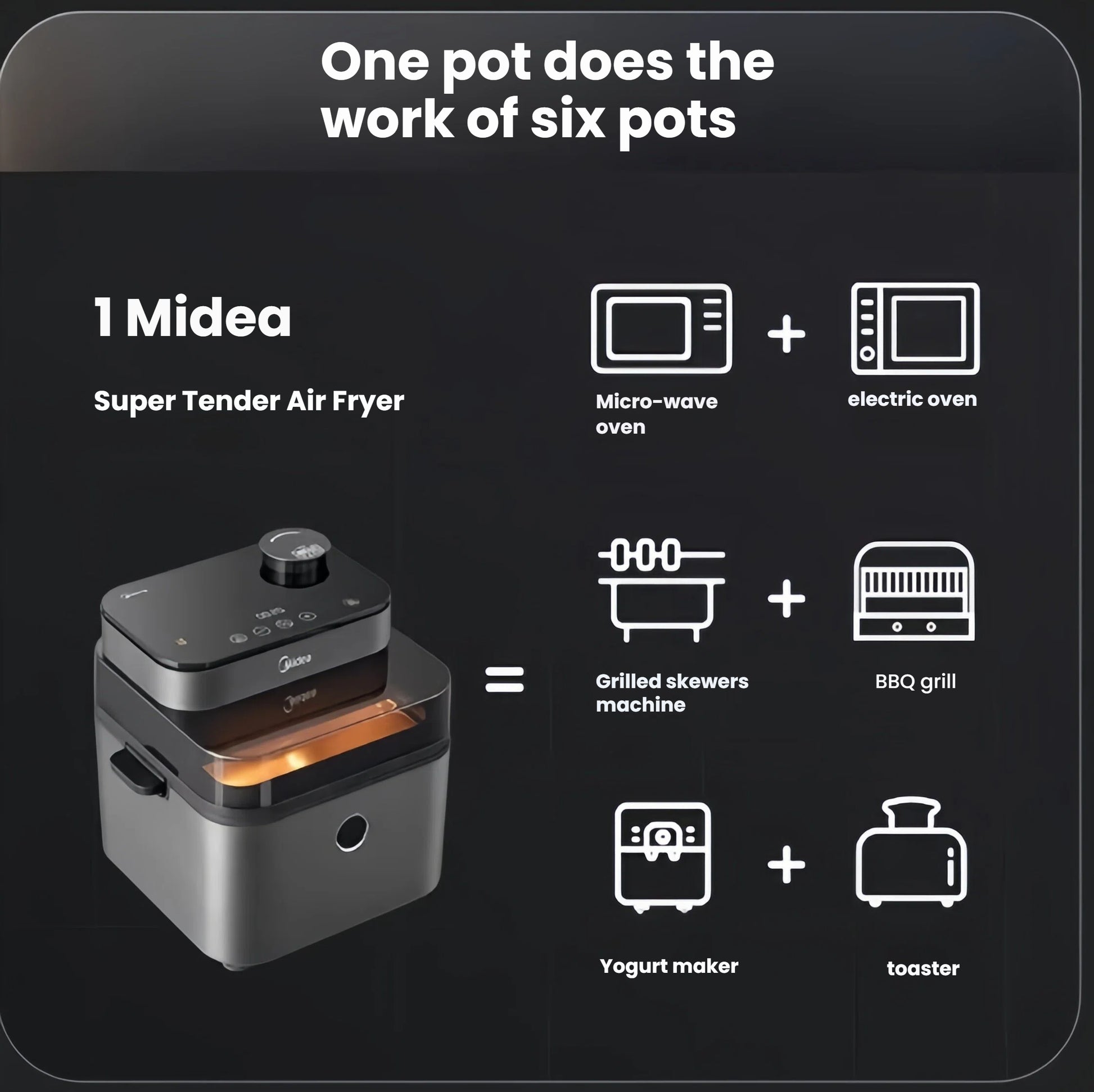 An infographic illustrating the versatility of the Midea Super Tender Air Fryer, showing how its 6-in-1 functionality replaces a microwave, oven, grill, yogurt maker, and toaster.