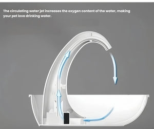 Cross-section diagram of Pioneer Pet swan water fountain showing internal water circulation — oxygen-rich flow increases hydration appeal for pets
