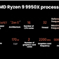AMD Ryzen 9 9950X 16 Core 32 Threads up to 5.7GHz AM5 Unlocked CPU Processor