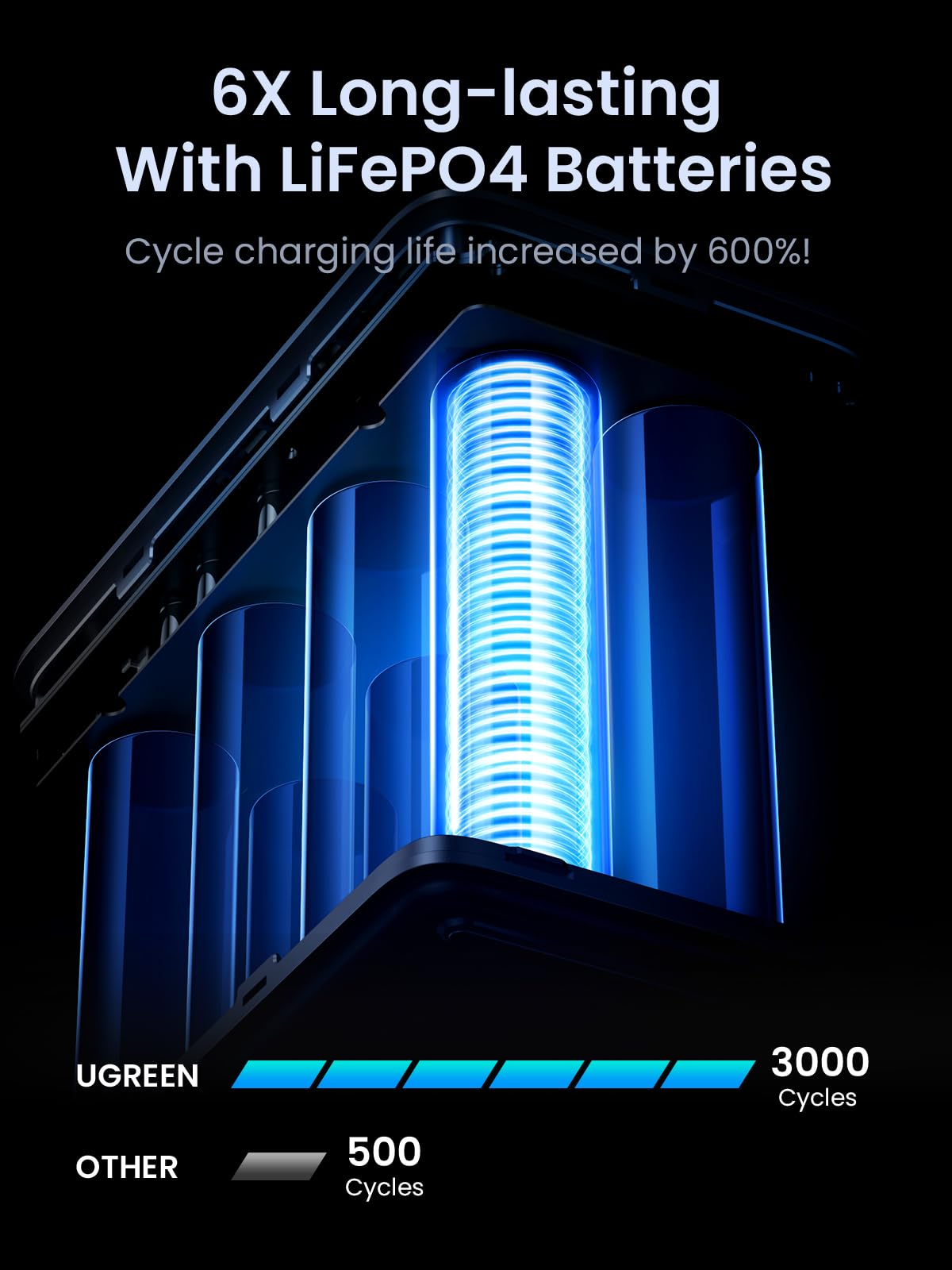 UGREEN 25286 48000mAh 300W Power Bank product view 4