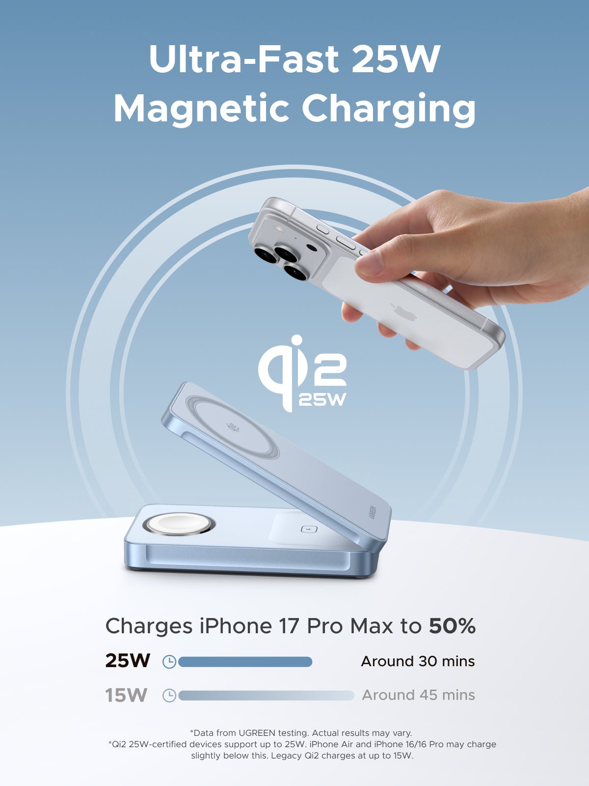 UGREEN MagFlow 55964 Qi2 25W 3-in-1 Charger product view 2